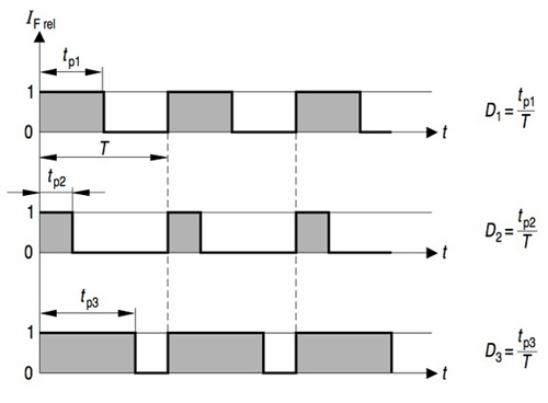 PWM dimming examples PWM dimming examples